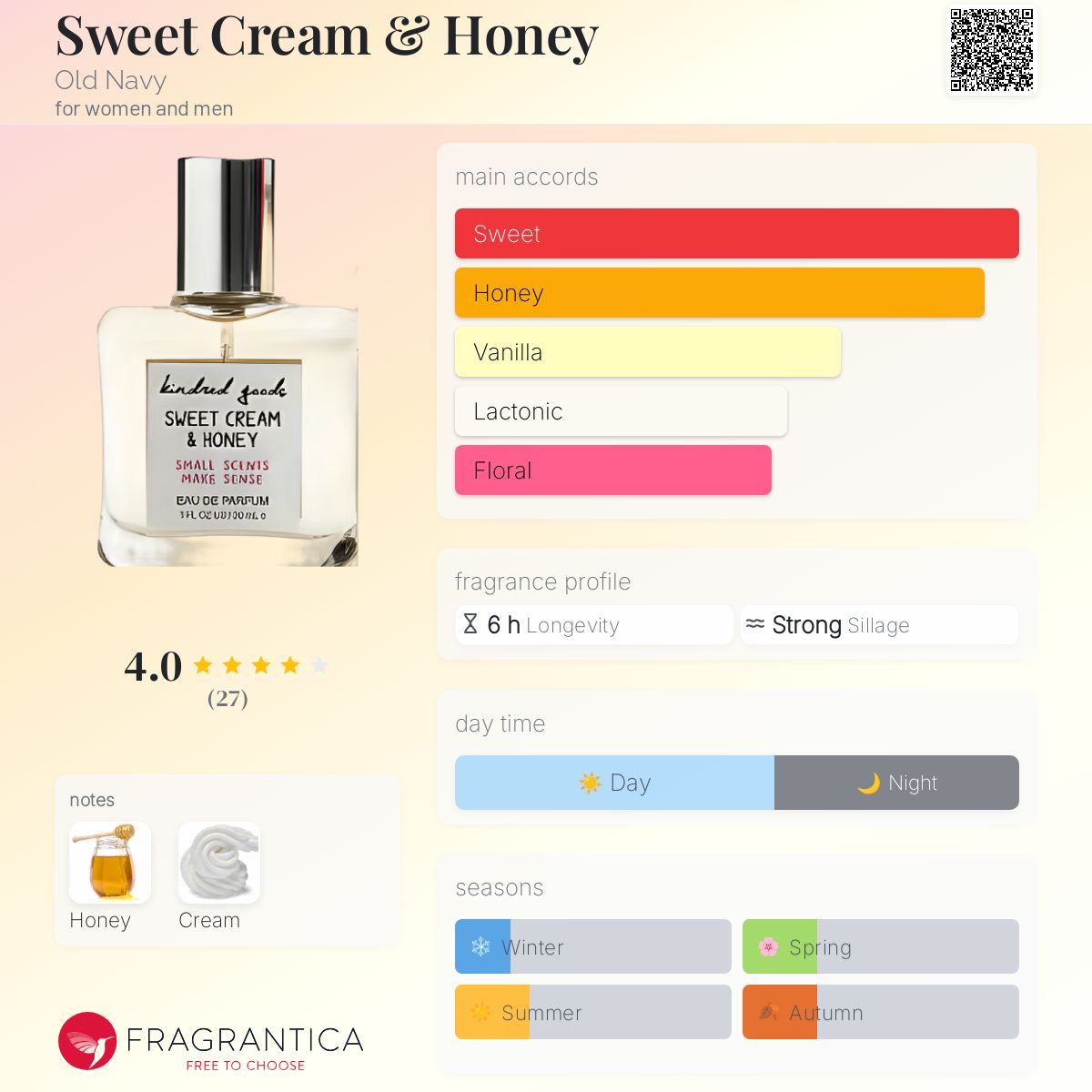 Body Mist Sweet Cream And Honey Perfume Sweet Cream &amp