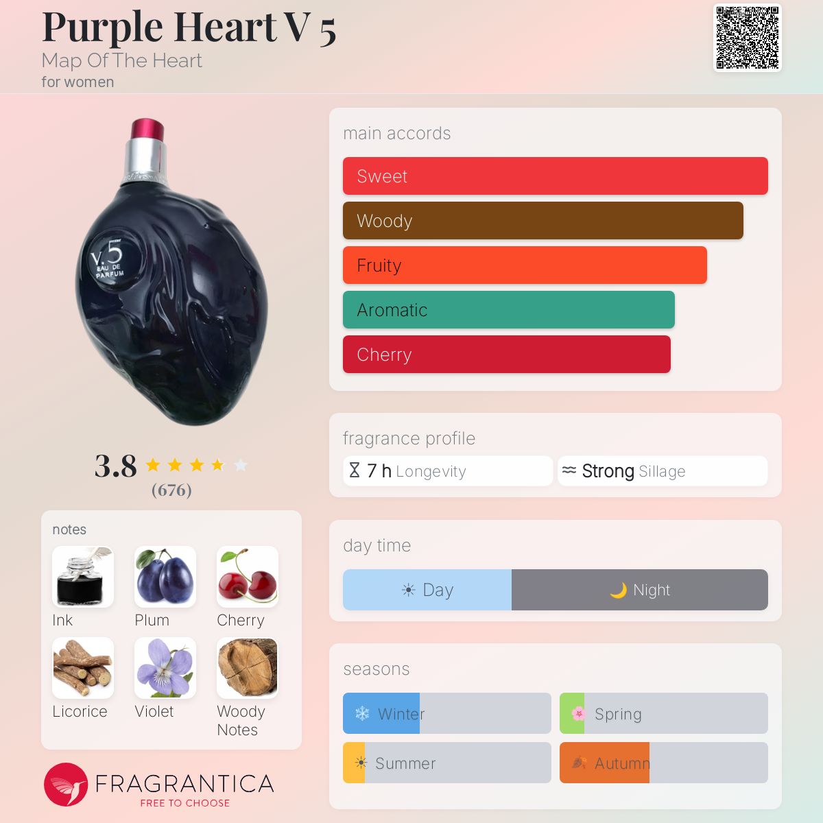 Fragrantica image 5