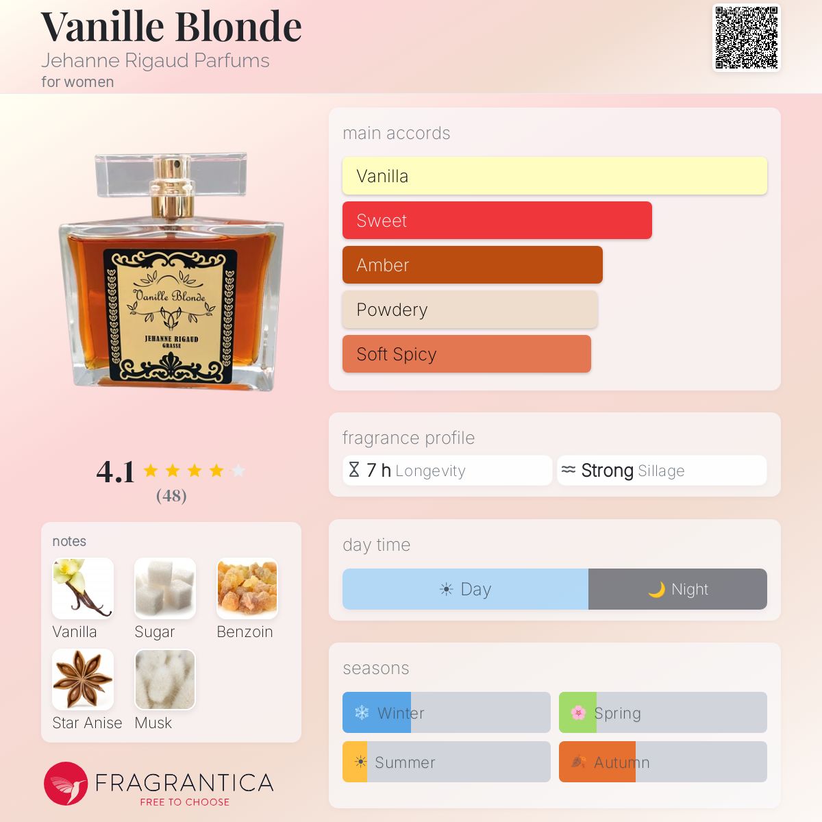 Fragrantica image 5