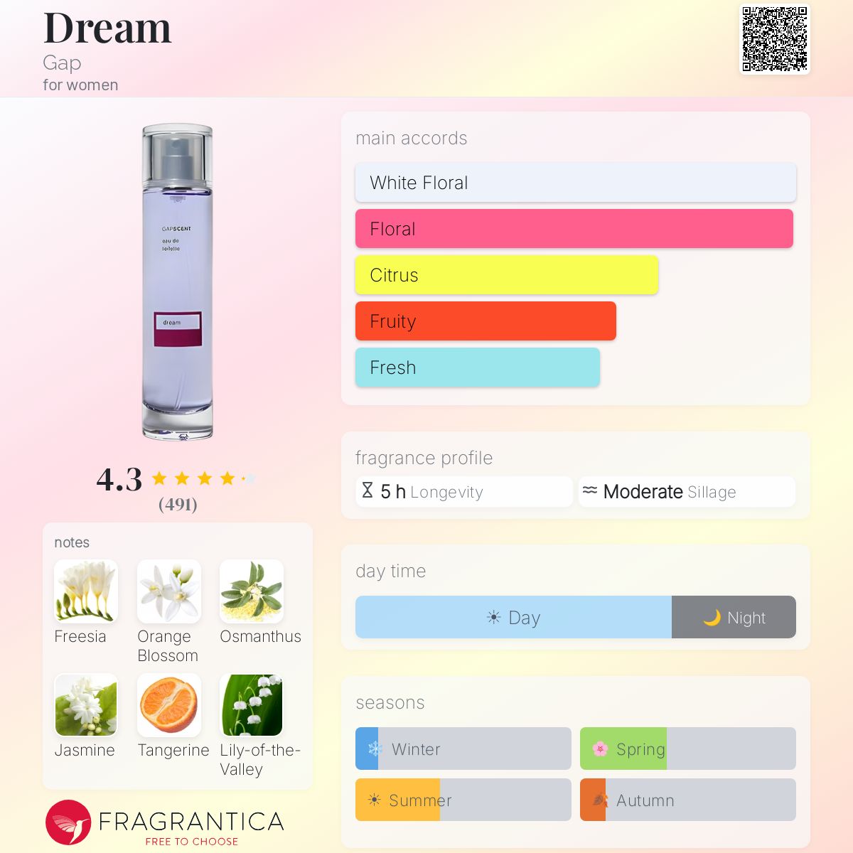 Fragrantica image 5