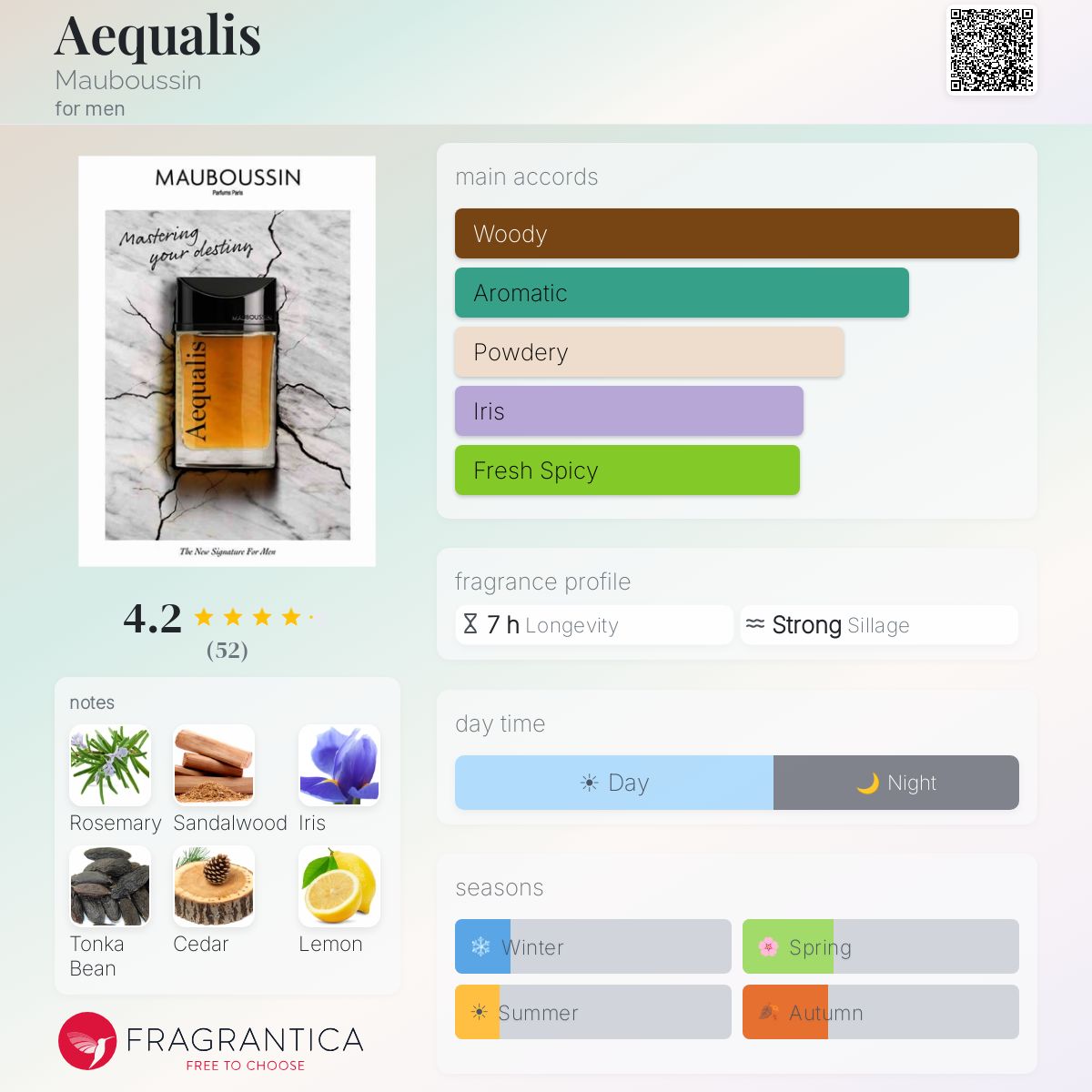 Fragrantica image 5