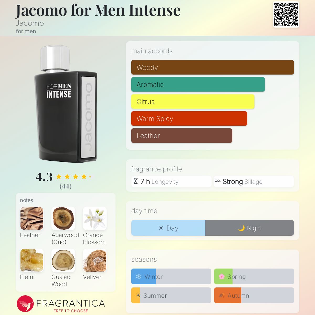 Profile card