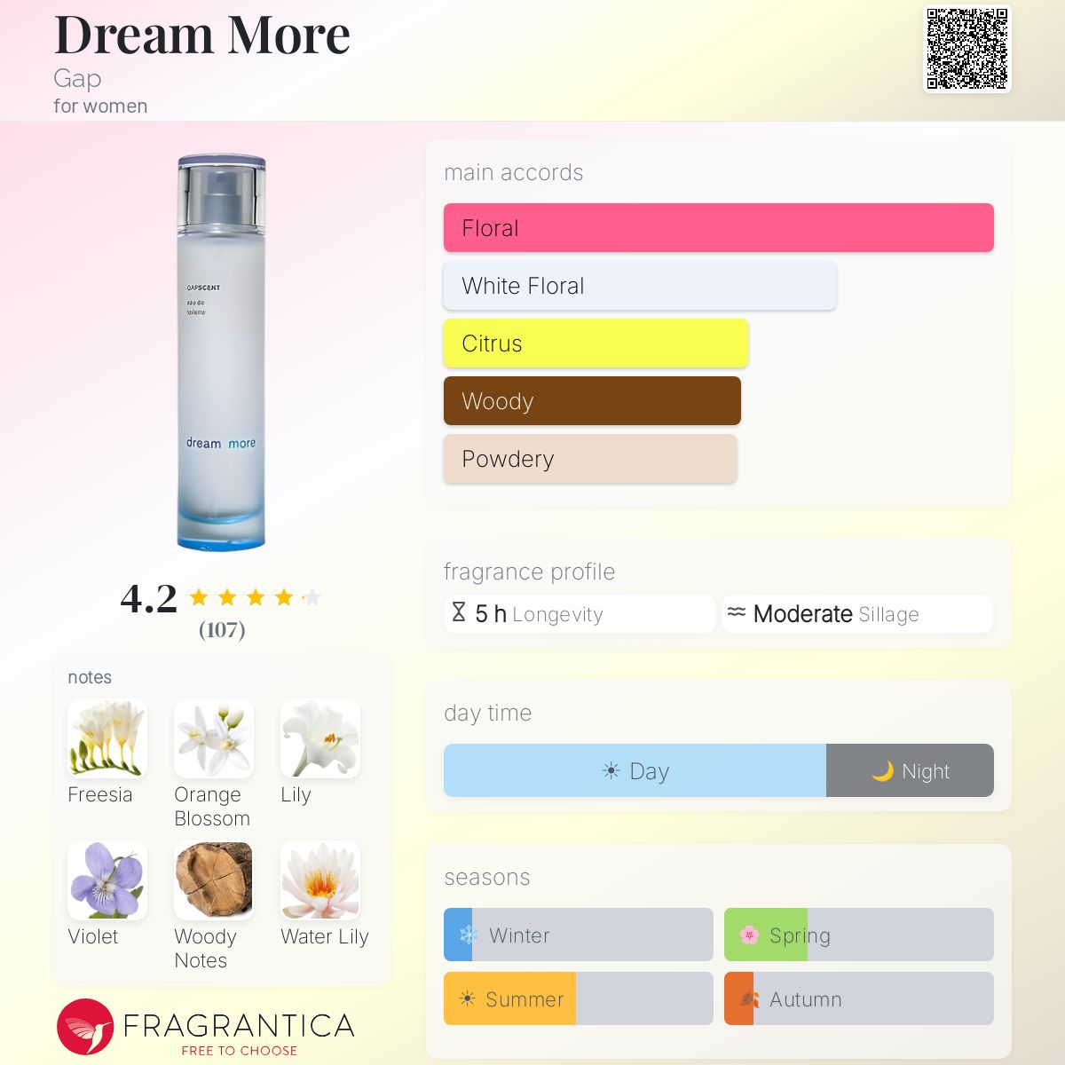 Fragrantica image 5