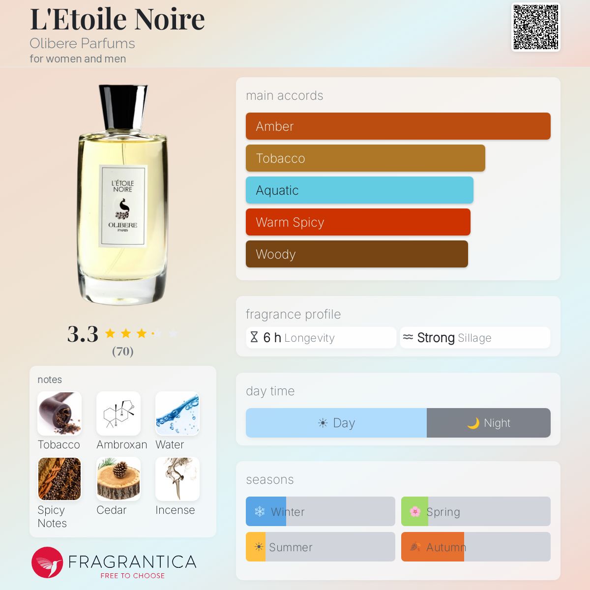 Fragrantica image 5