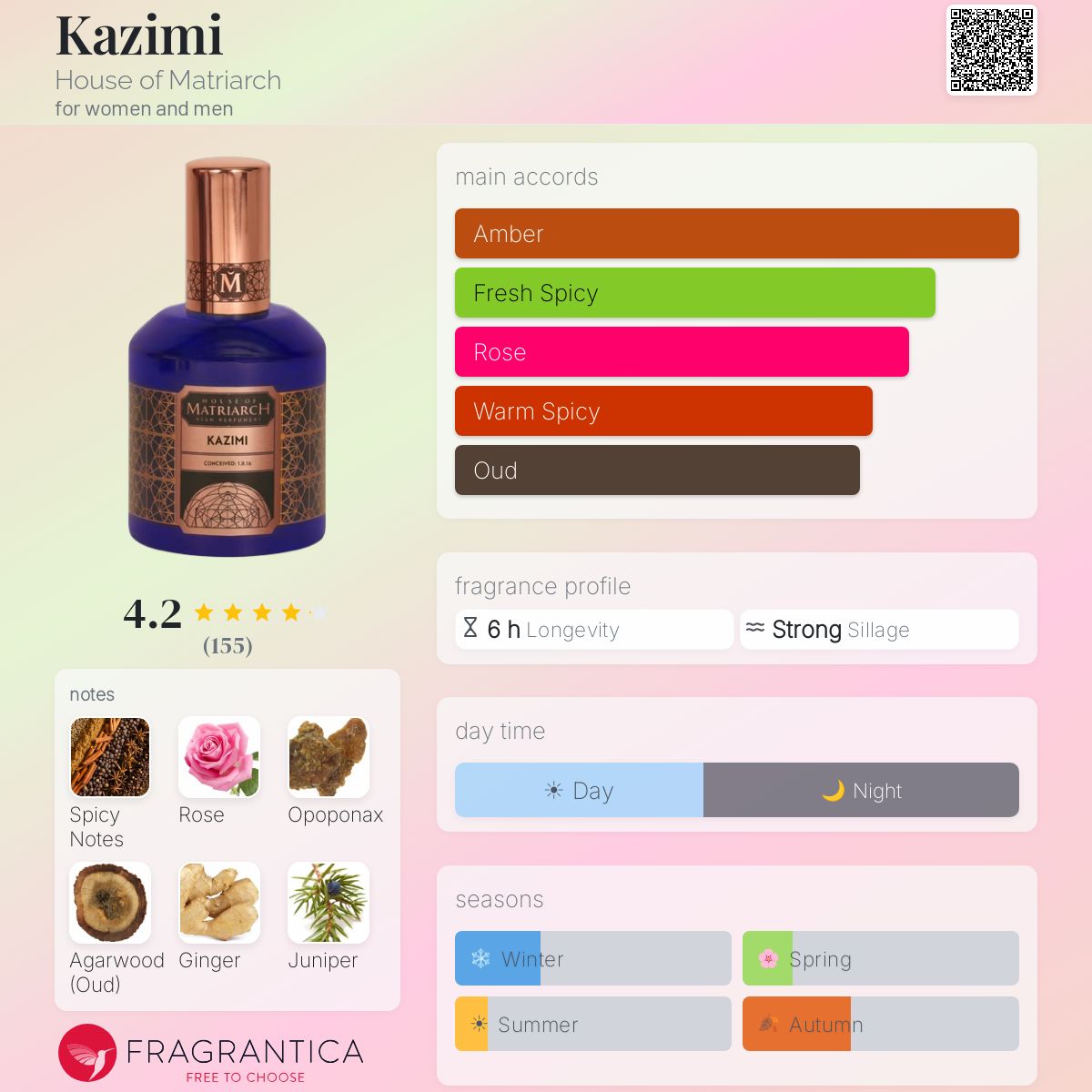 Fragrantica image 5