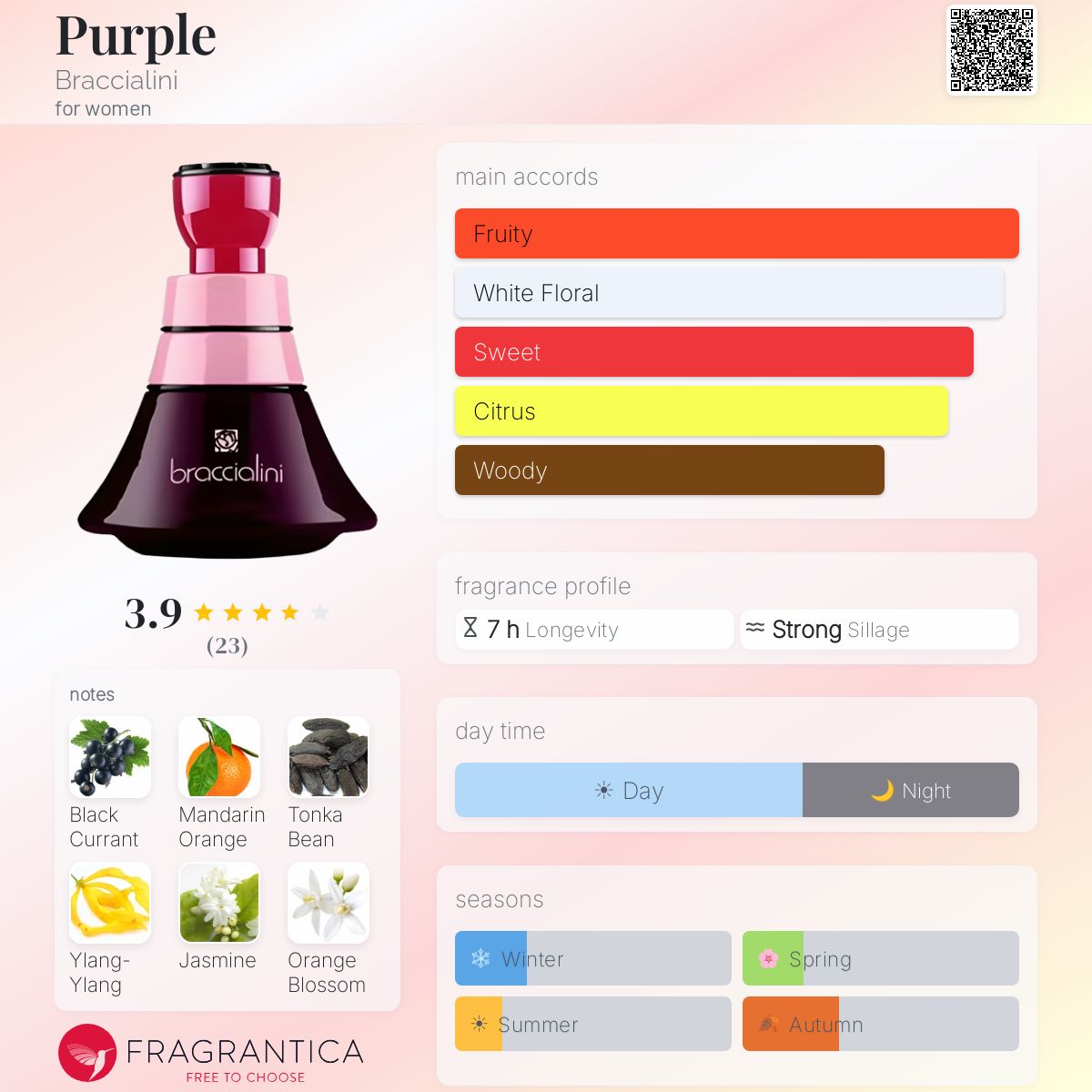 Fragrantica image 5