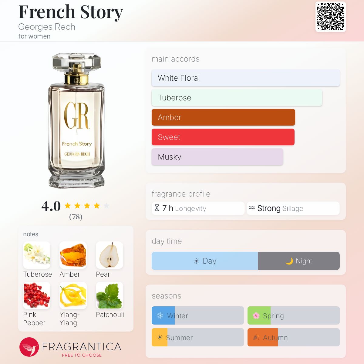 Fragrantica image 5