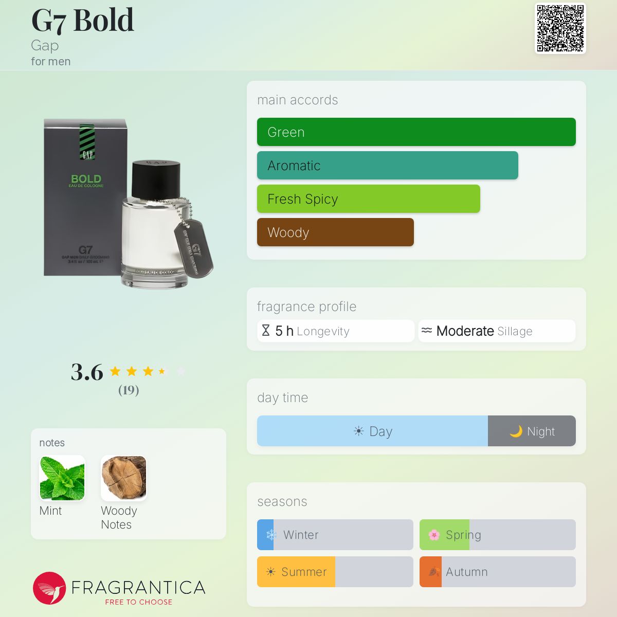 Fragrantica image 5
