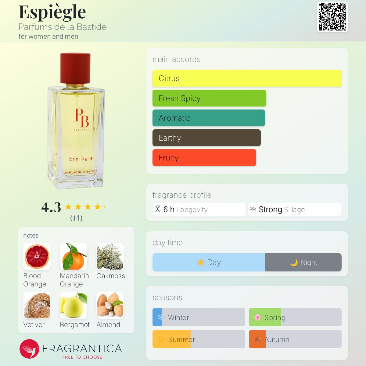 Espiègle Parfums de la Bastide perfume - a fragrance for women and