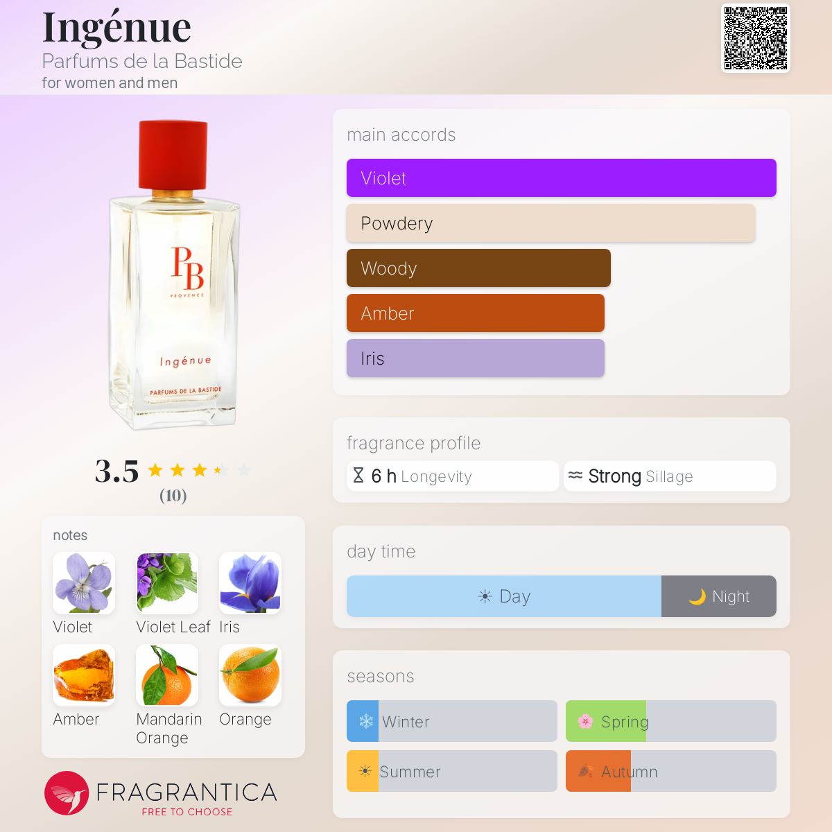 Ingénue Parfums de la Bastide perfume - a fragrance for women and