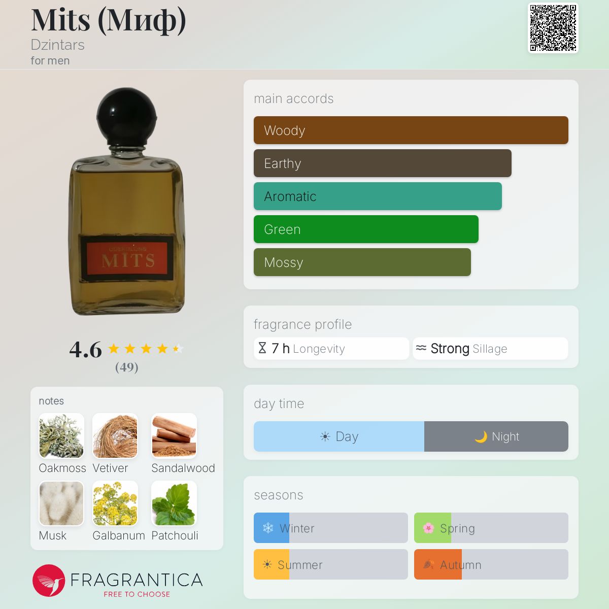 Fragrantica image 5