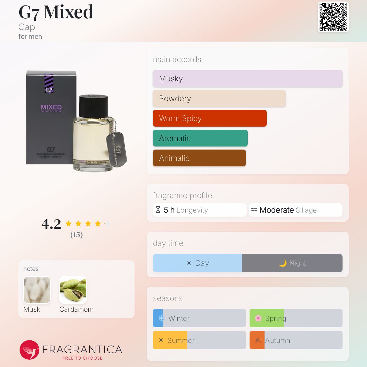 Fragrantica image 5