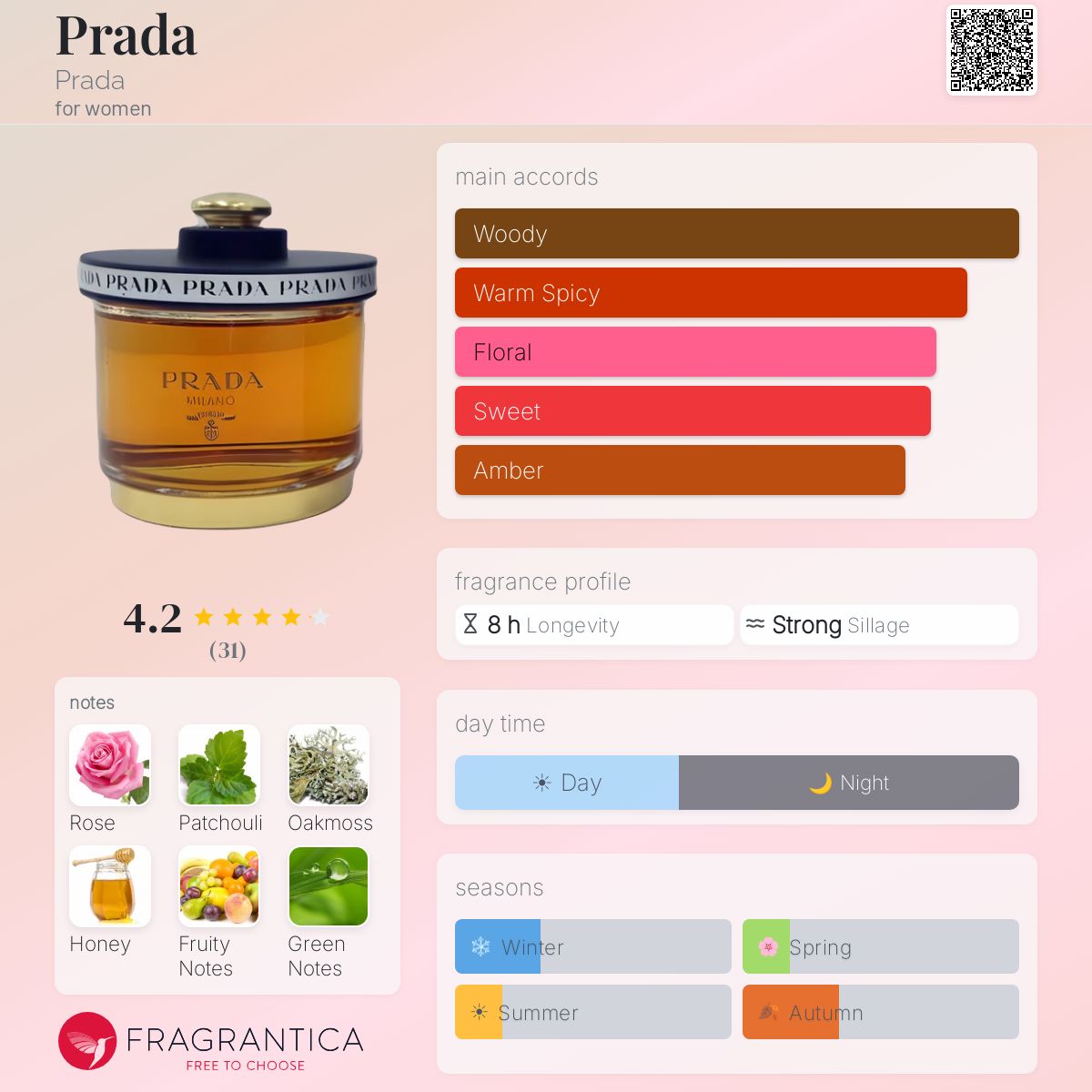 Fragrantica image 5