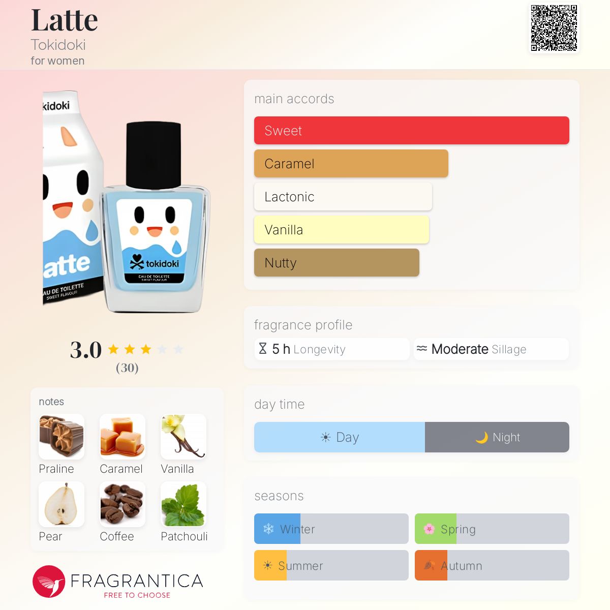 Fragrantica image 5