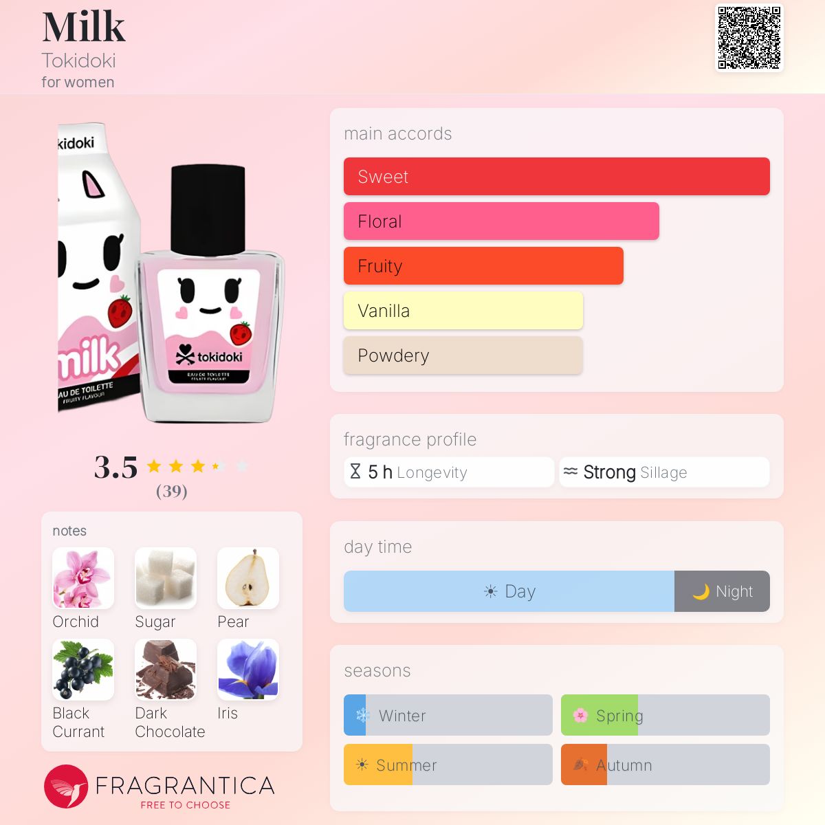 Fragrantica image 5