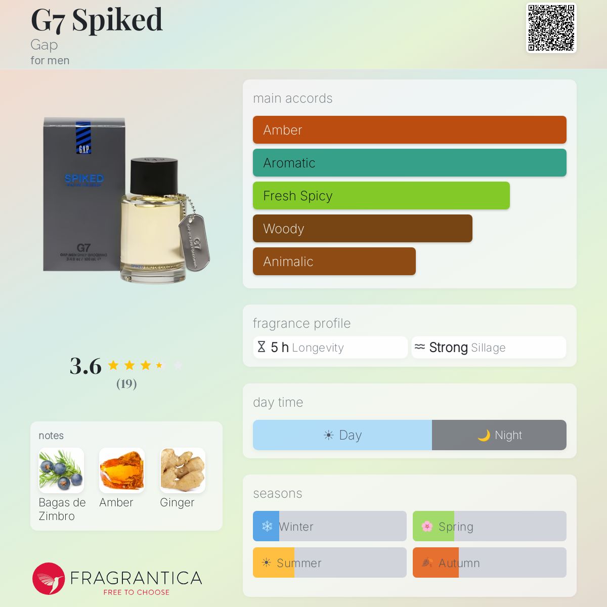 Fragrantica image 5