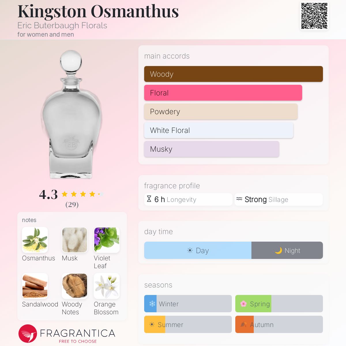 Profile card