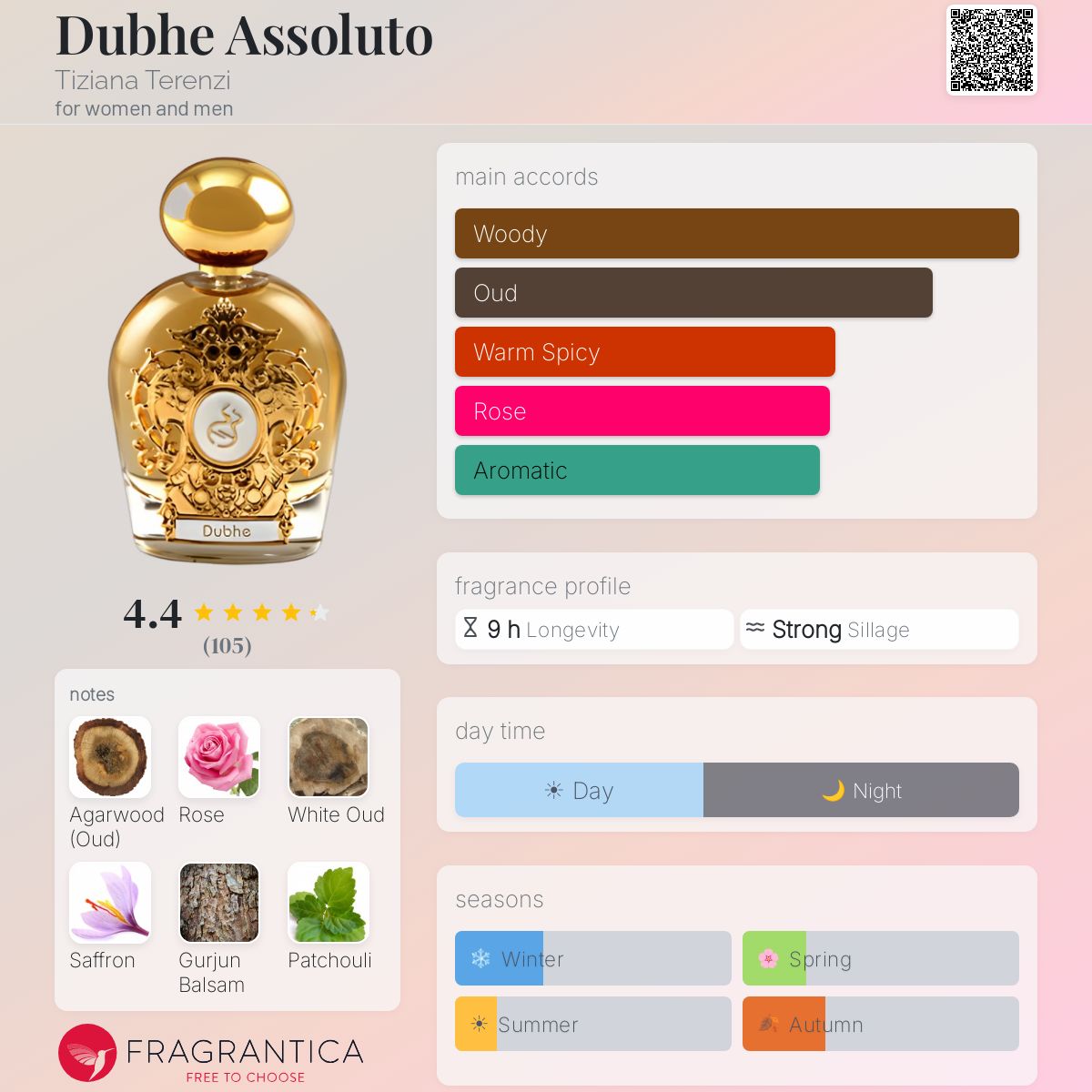 Fragrantica image 5