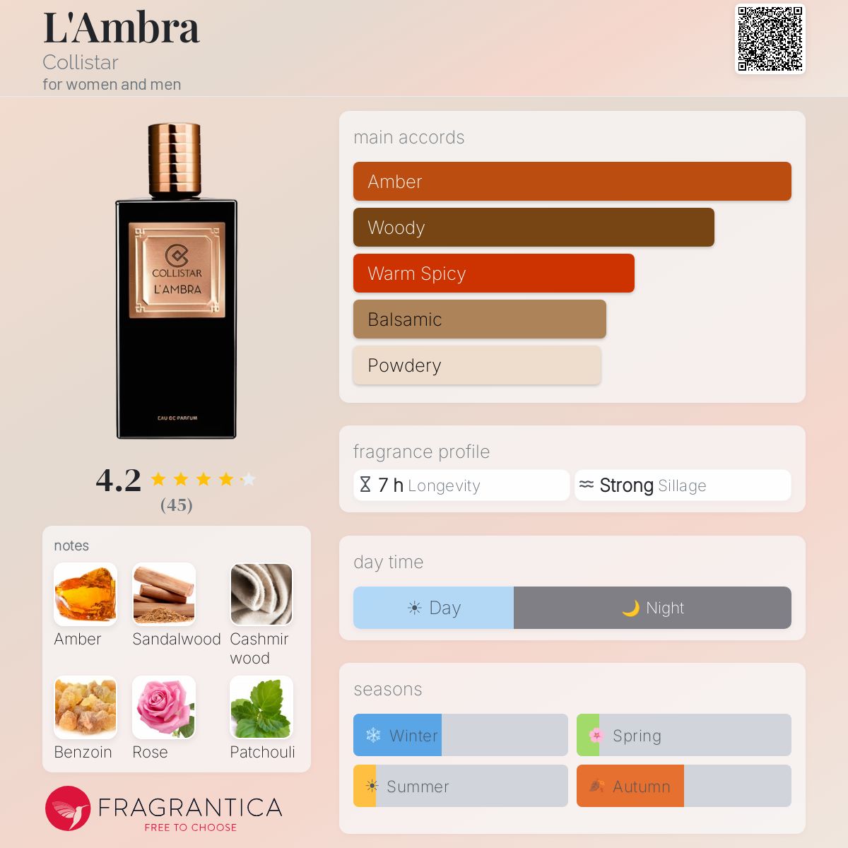 Profile card