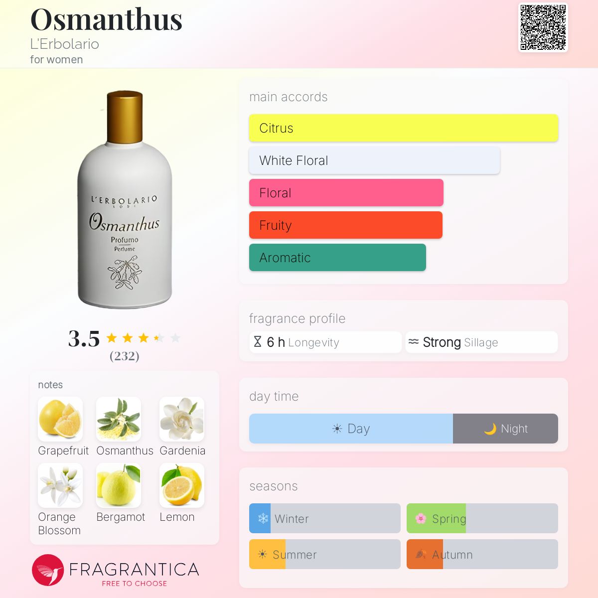 Fragrantica image 5