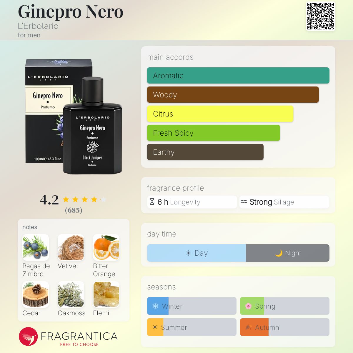 Fragrantica image 5