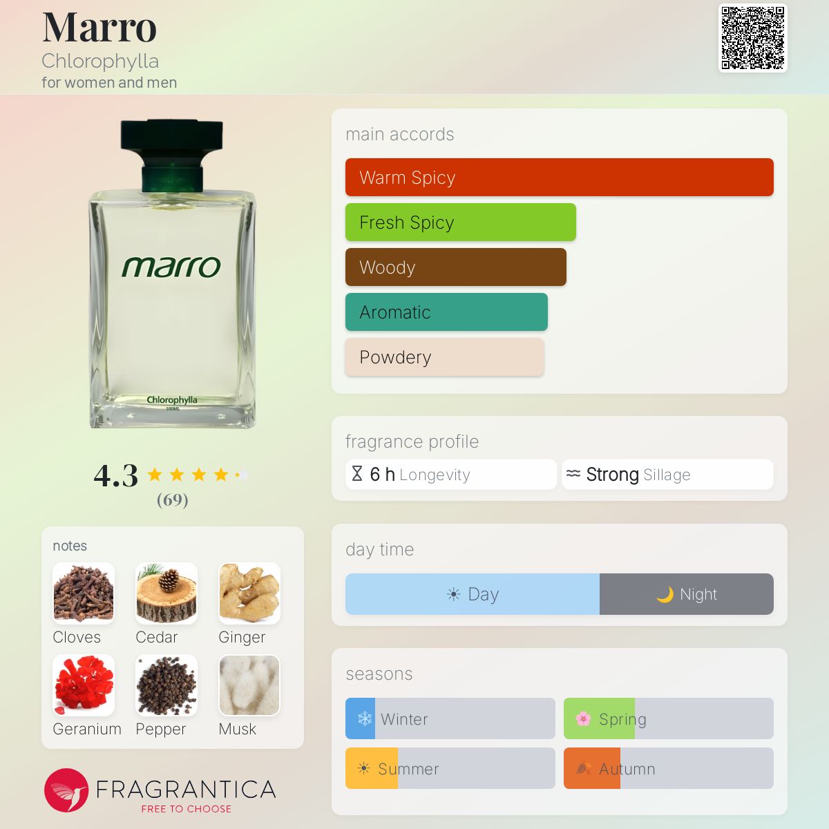 Profile card