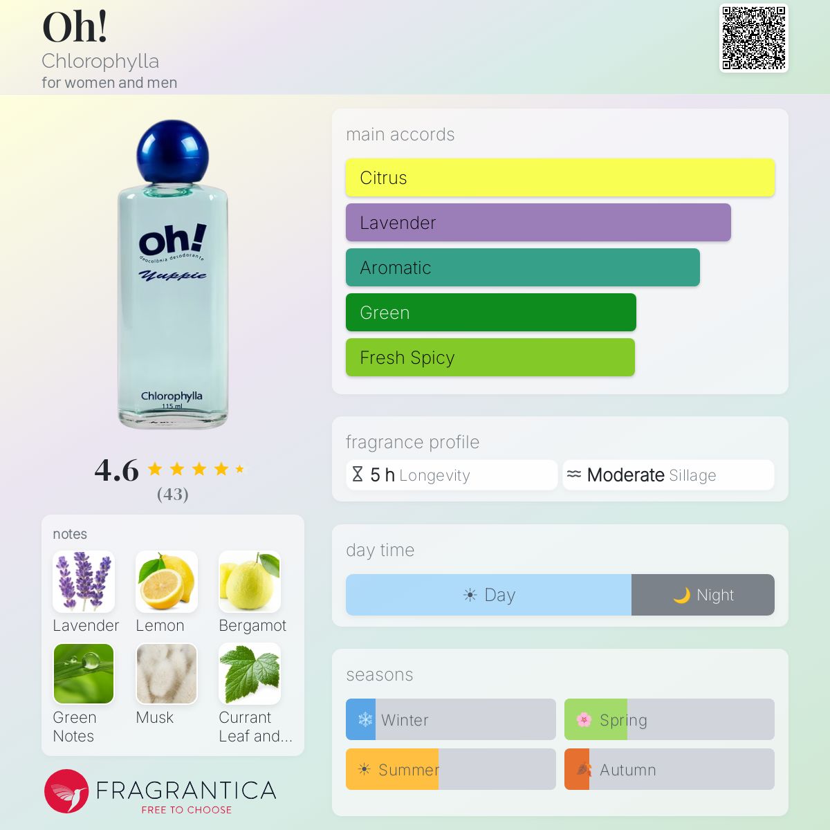 Fragrantica image 5