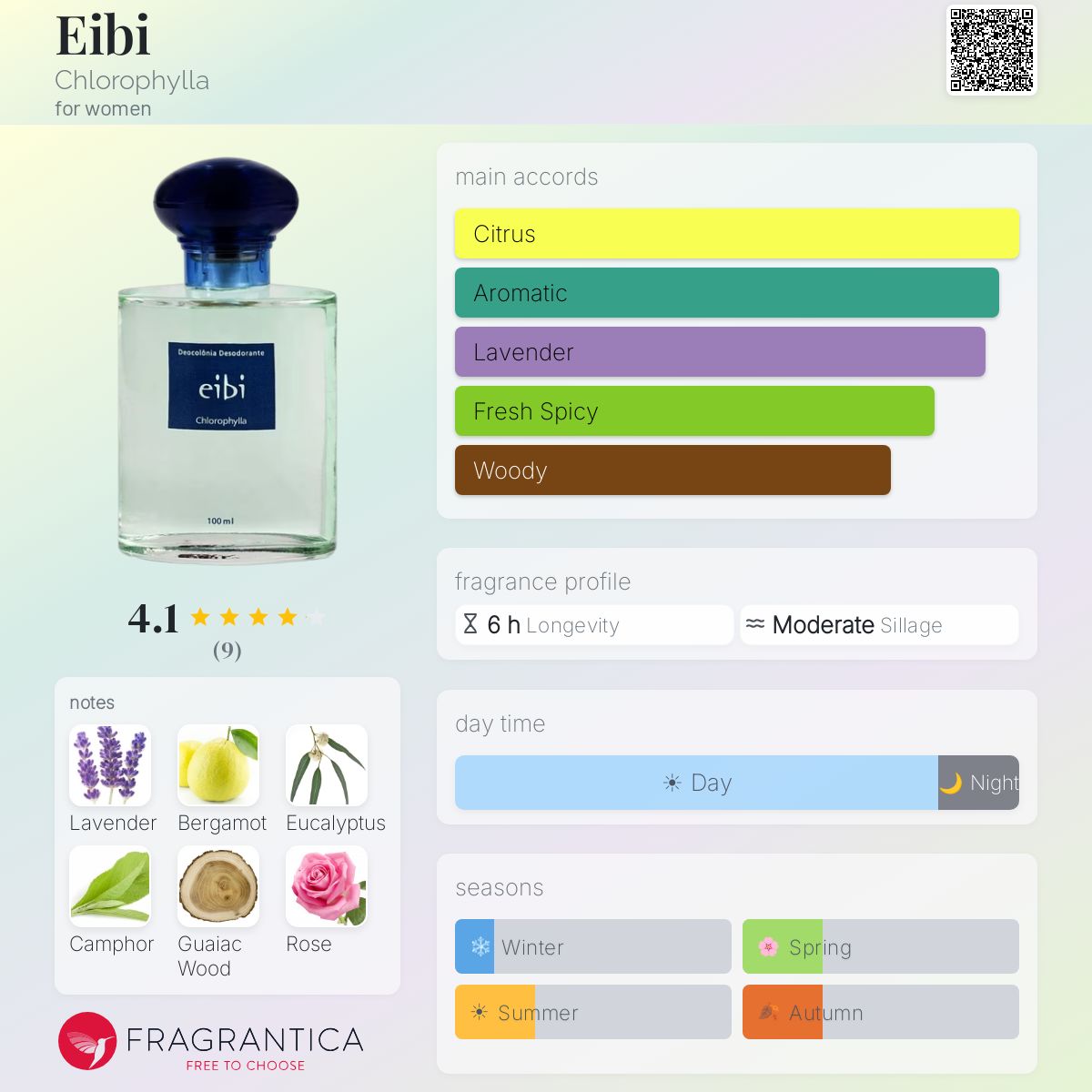 Fragrantica image 5