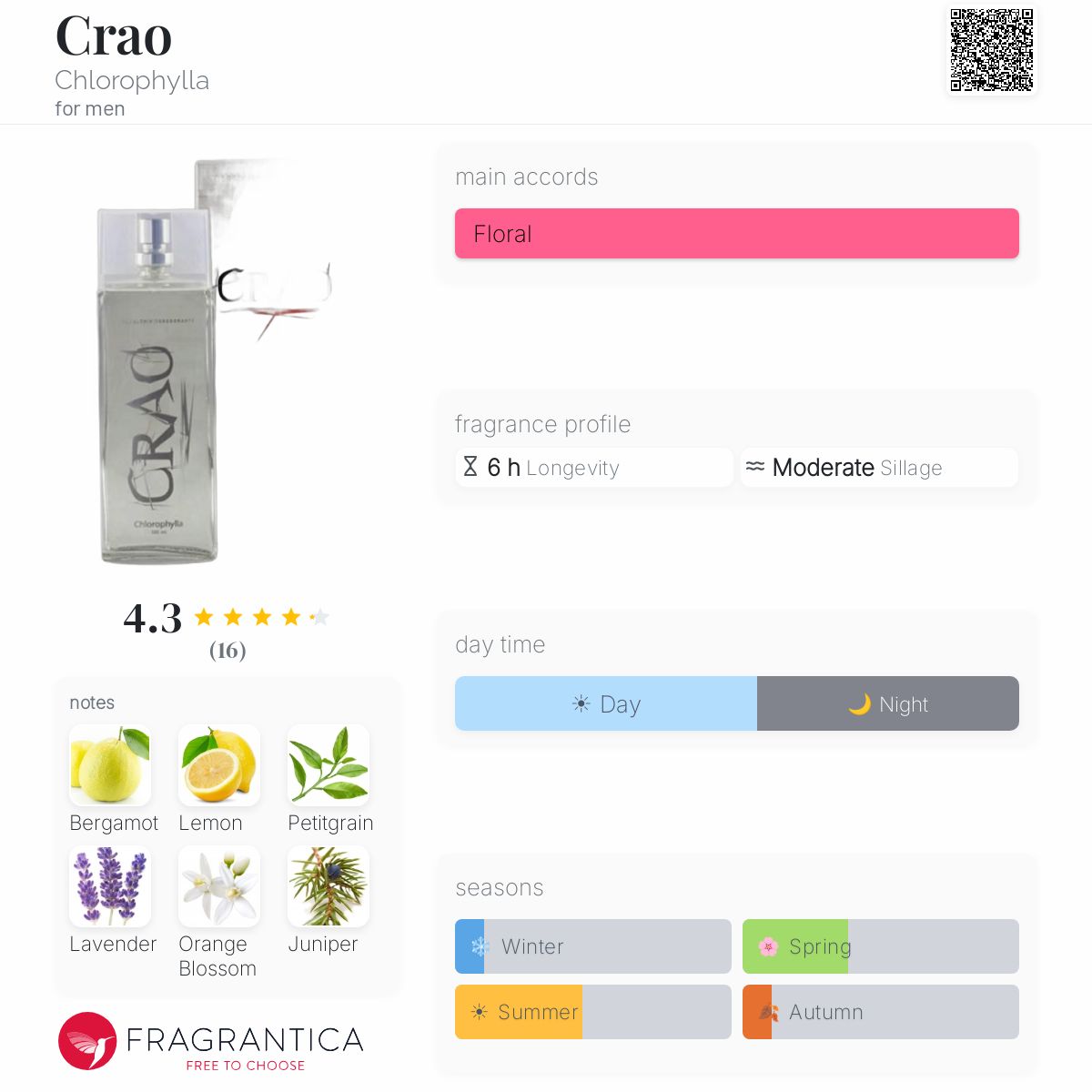 Fragrantica image 5