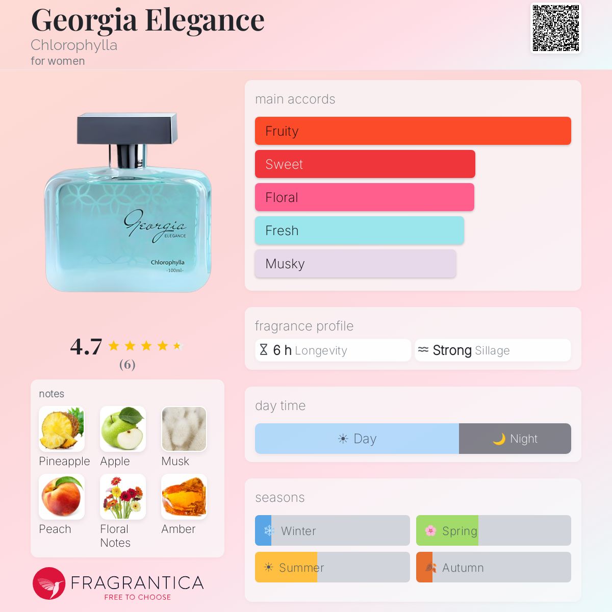 Fragrantica image 5