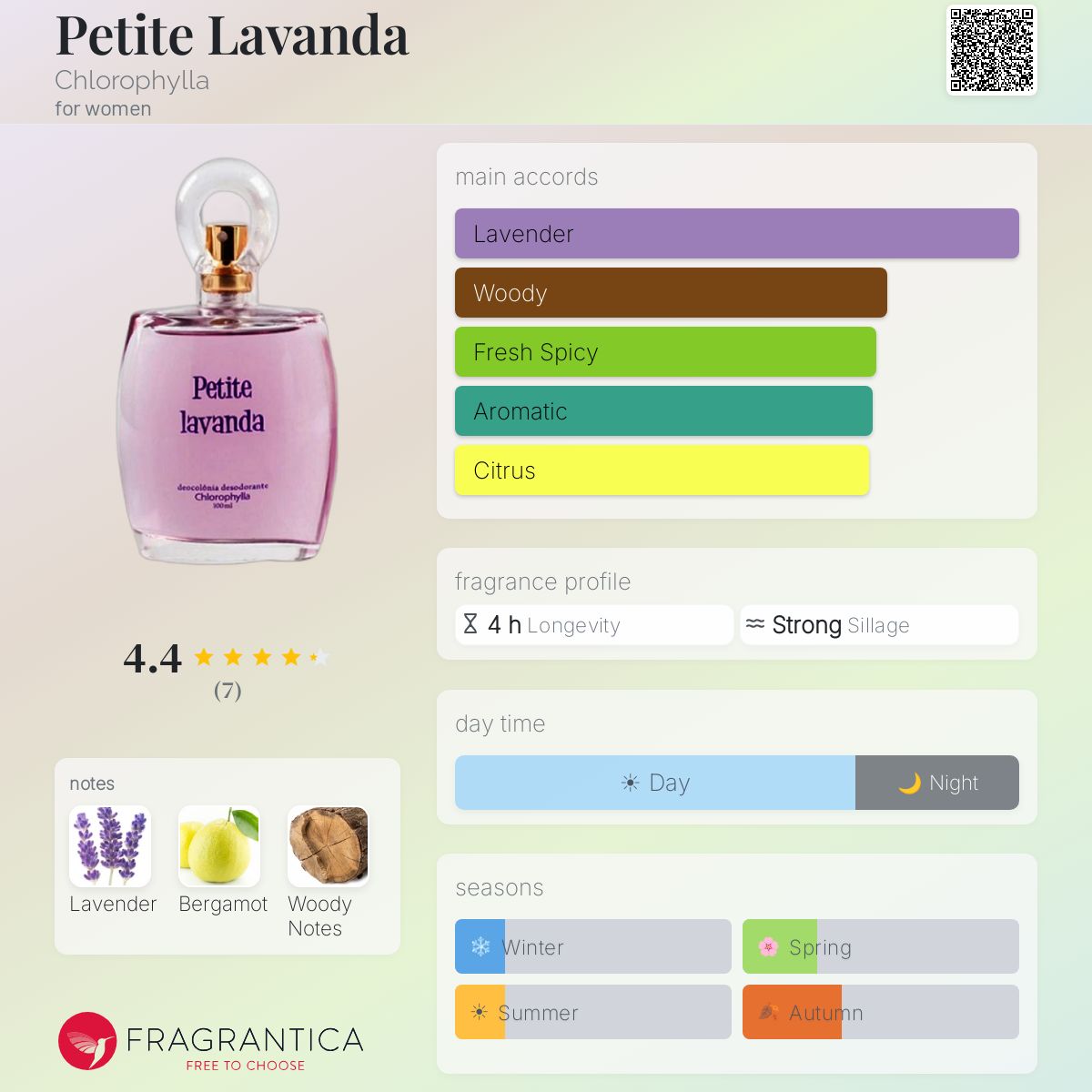 Fragrantica image 5
