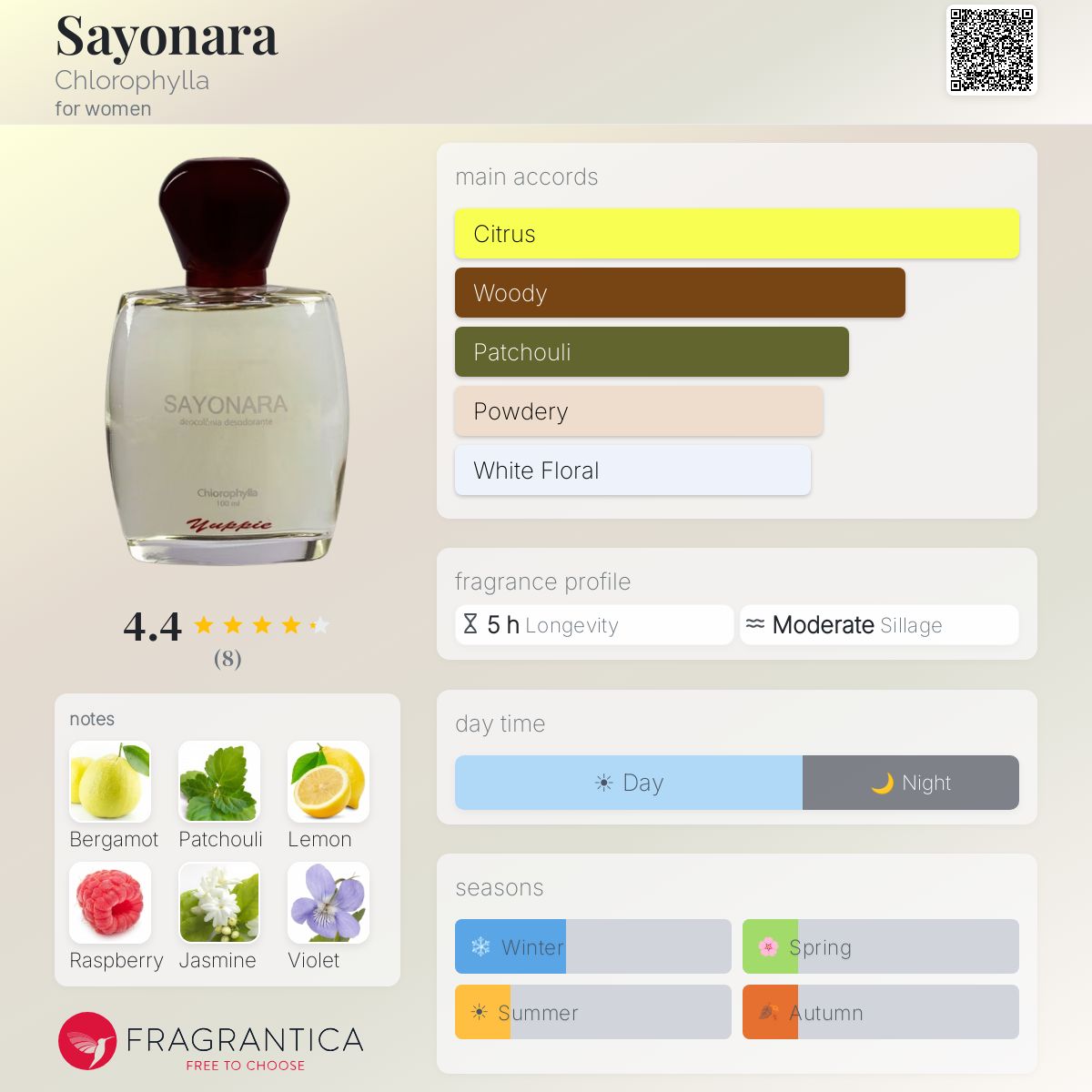 Fragrantica image 5