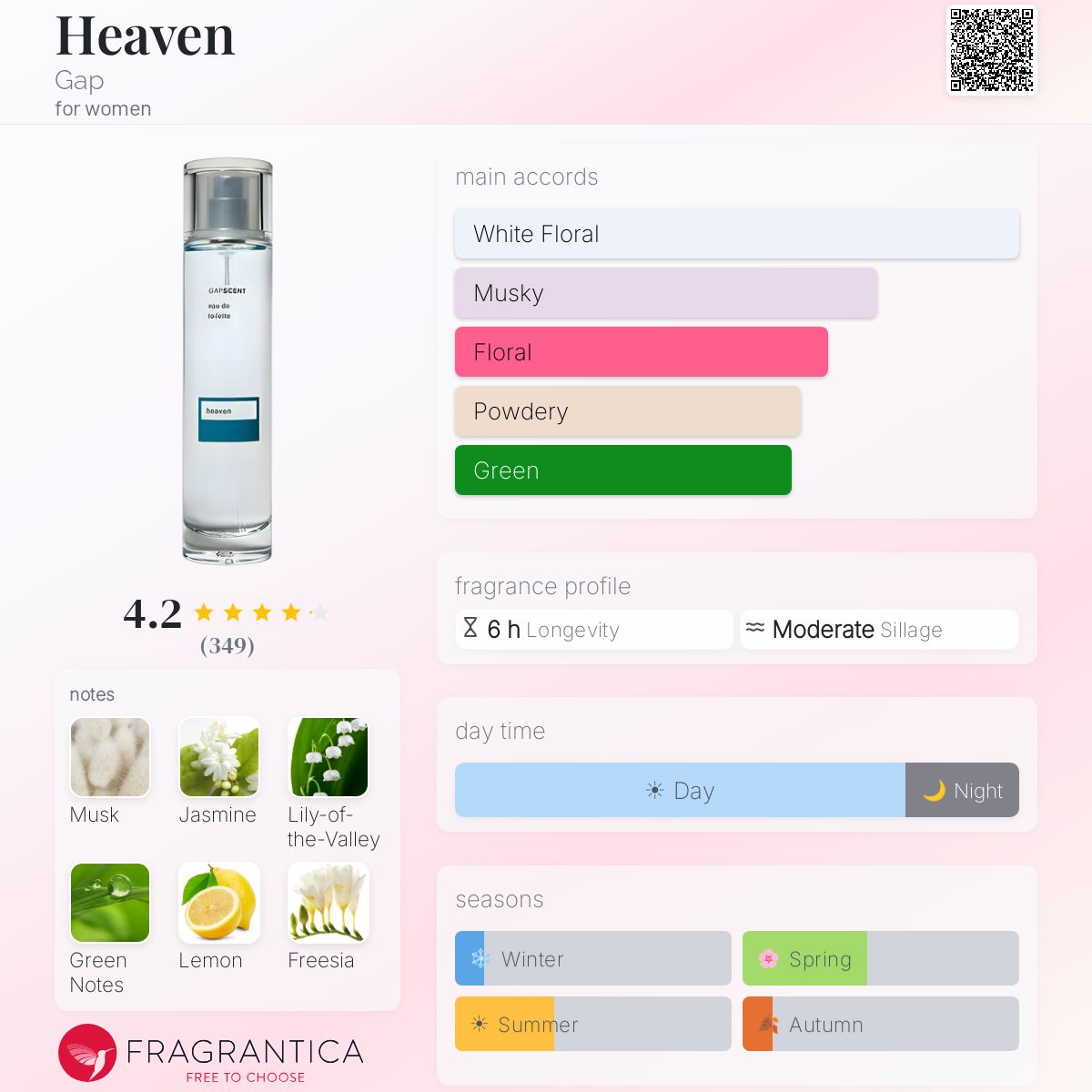Profile card