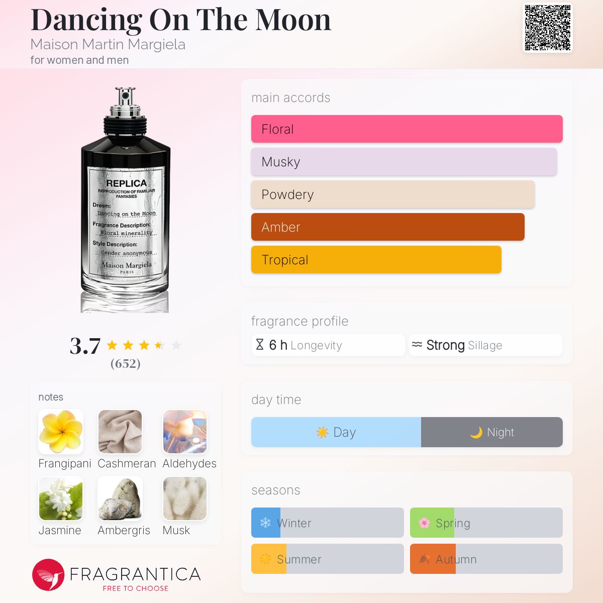 REPLICA Dancing on the Moon | Maison Margiela Fragrances