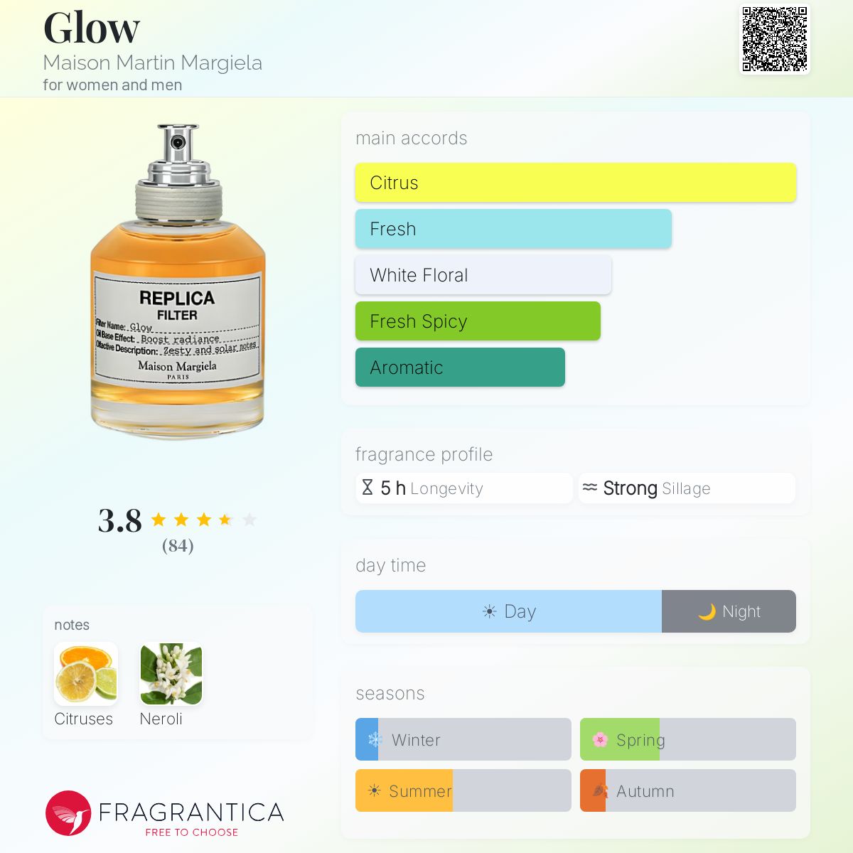 Fragrantica image 5