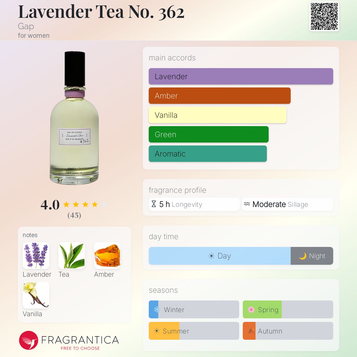 Fragrantica image 5