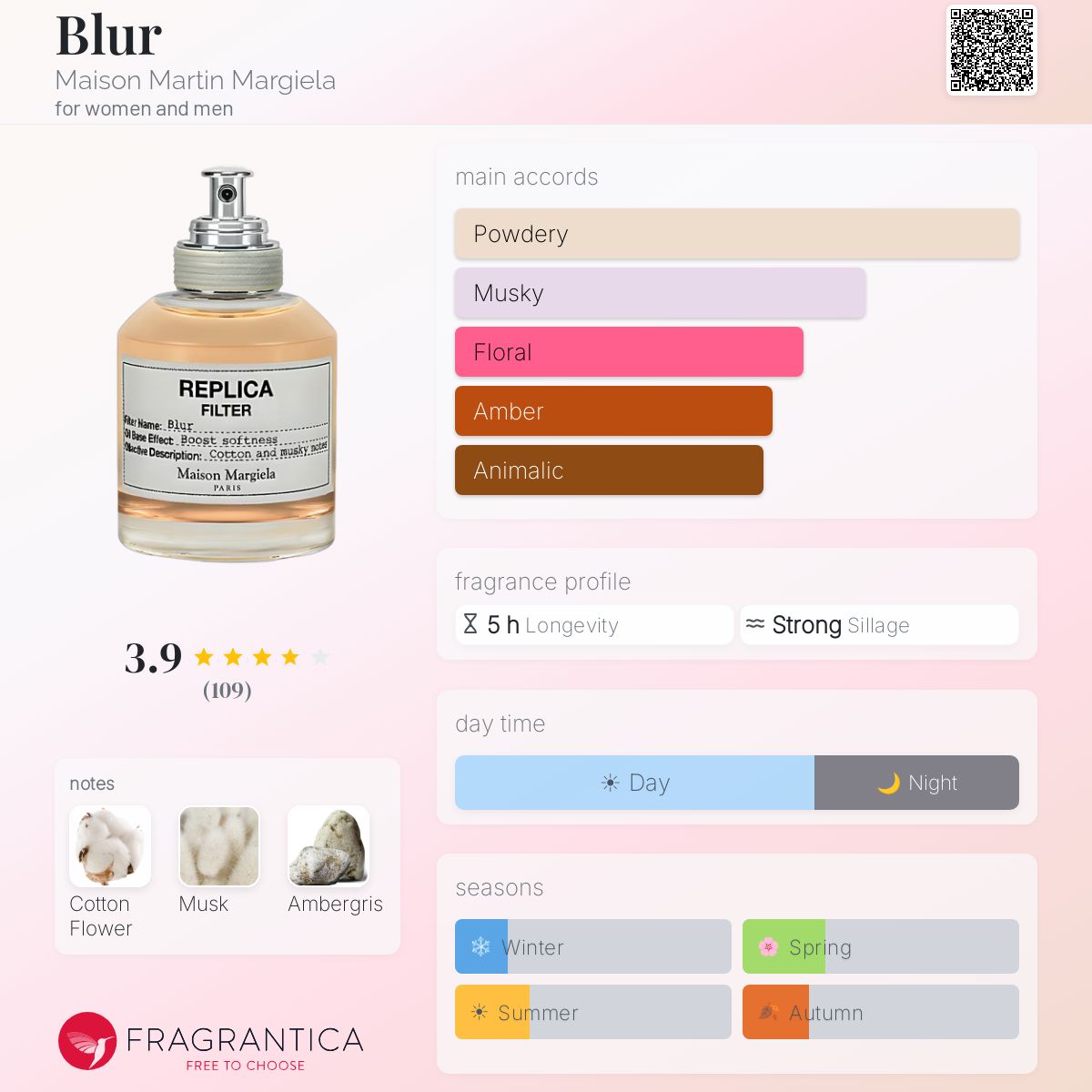 Blur Maison Martin Margiela perfume - a fragrance for women Blur Maison Martin Margiela perfume - a fragrance for women