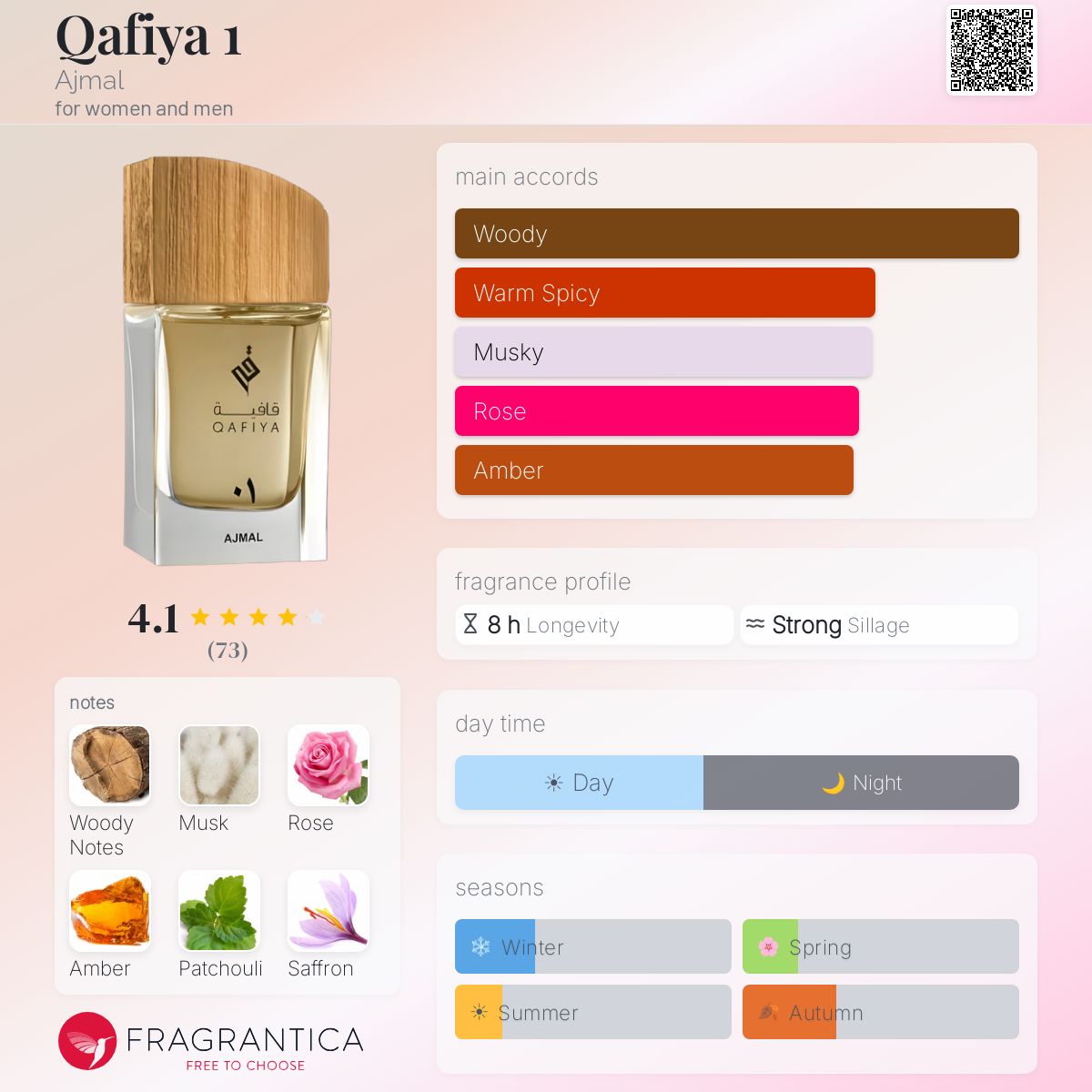 Fragrantica image 5
