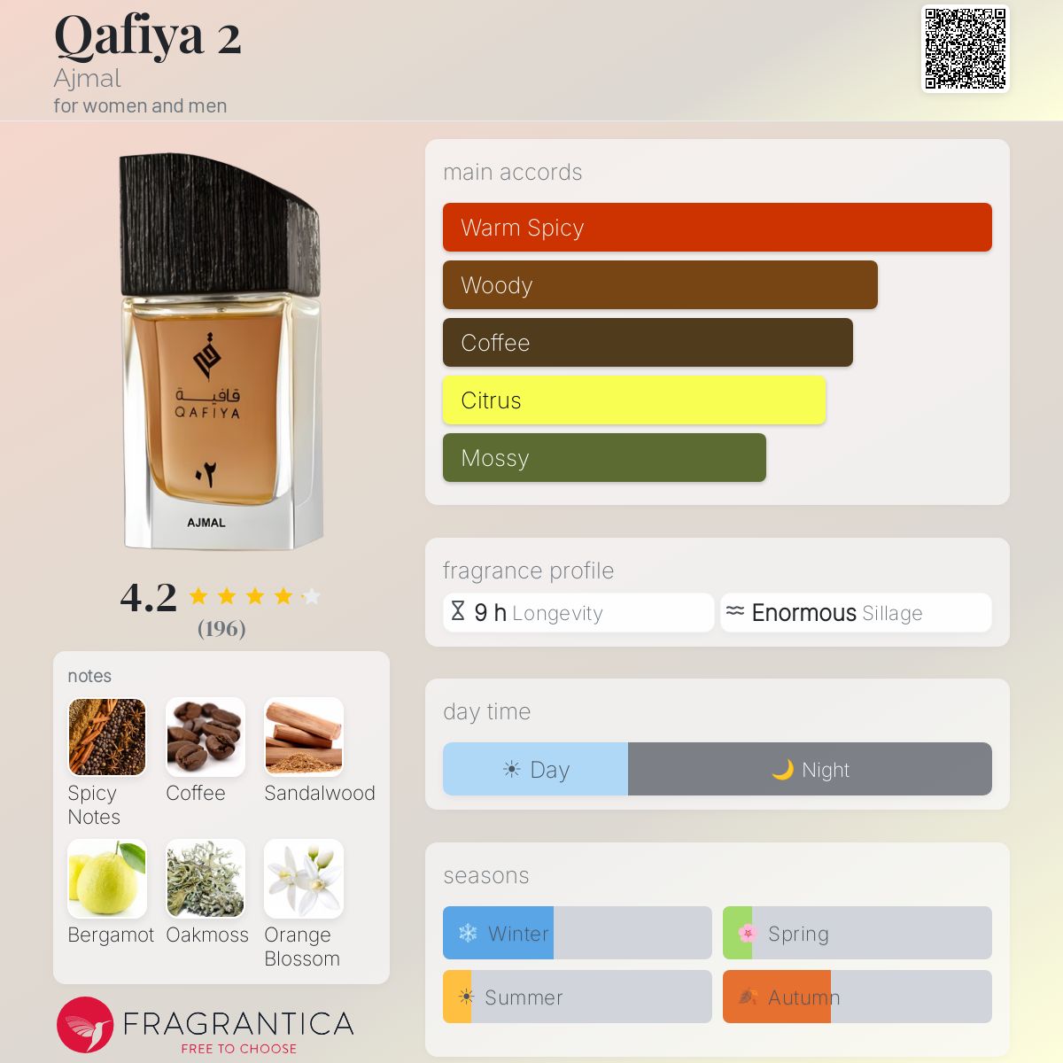 Profile card