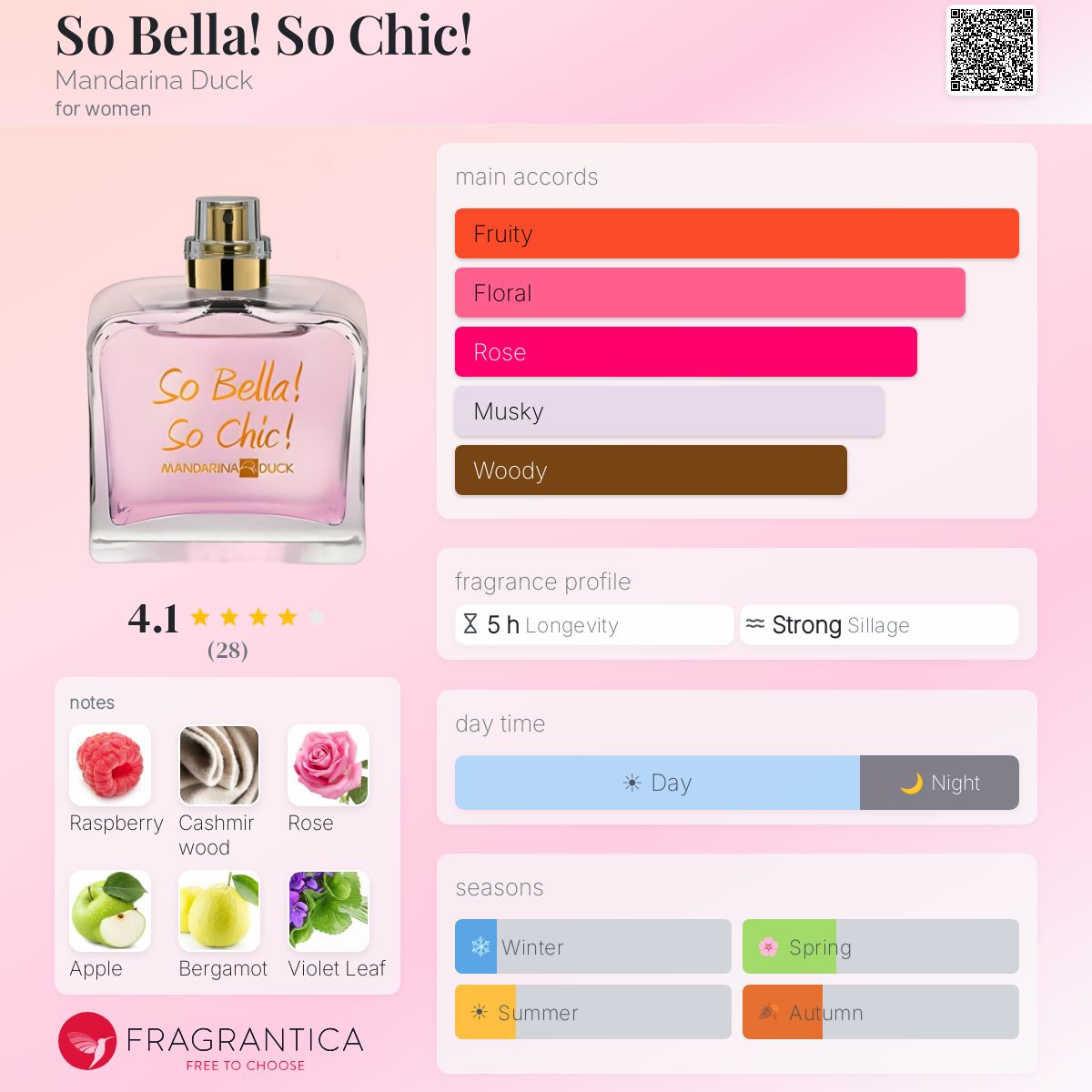 Fragrantica image 5