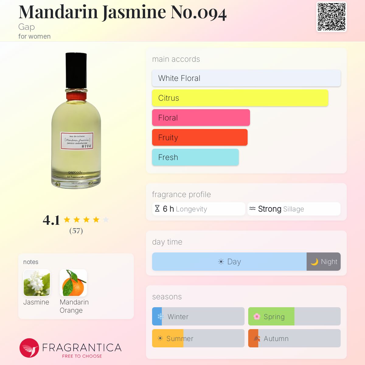 Fragrantica image 5