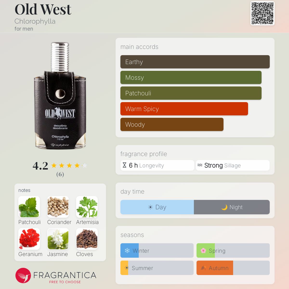 Fragrantica image 5