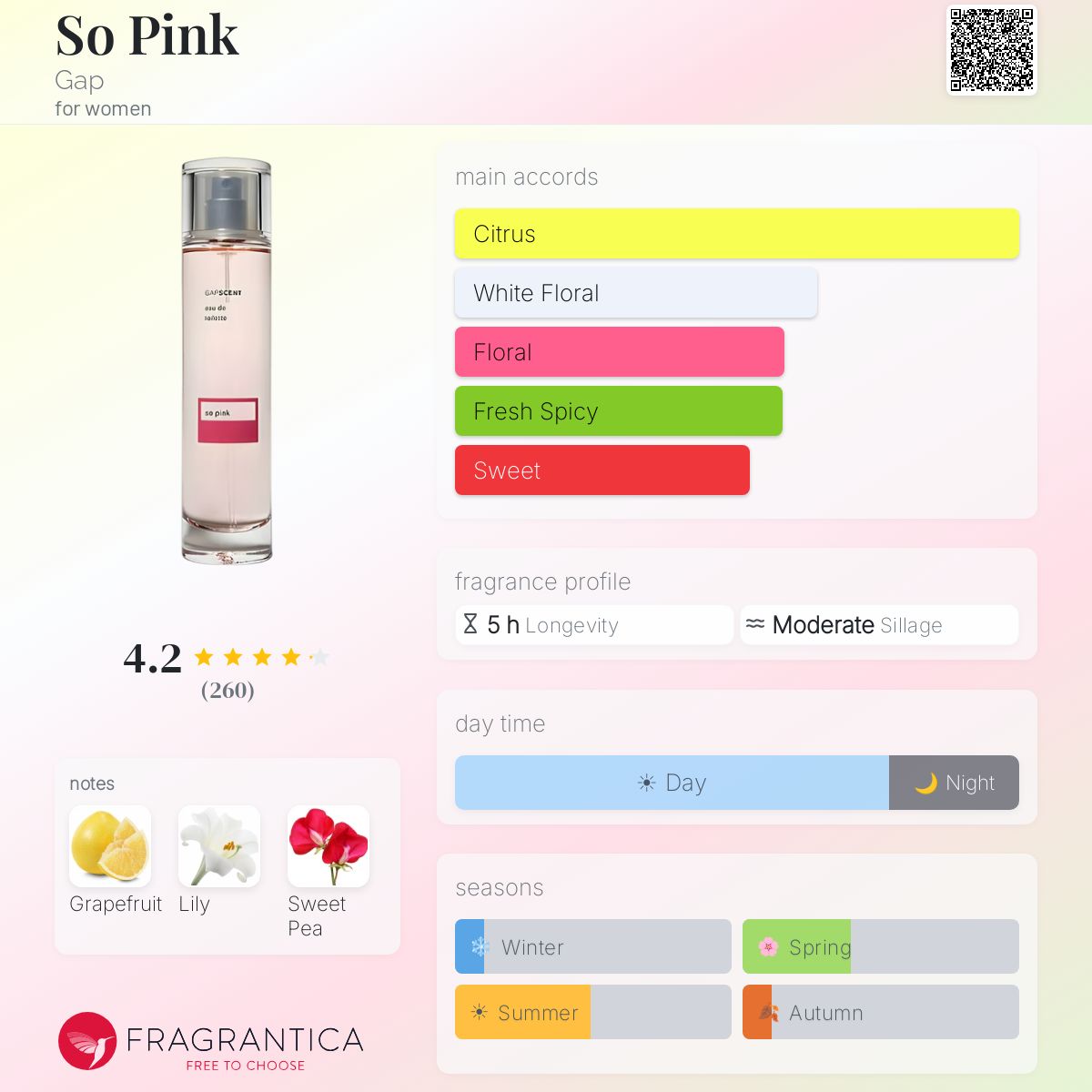 Fragrantica image 5