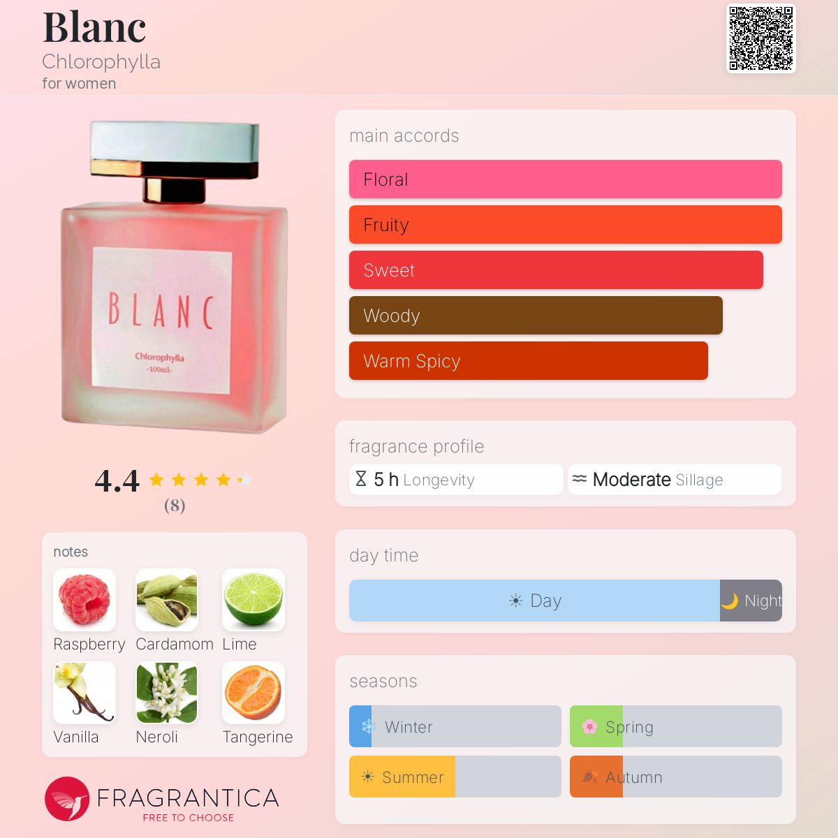 Fragrantica image 5