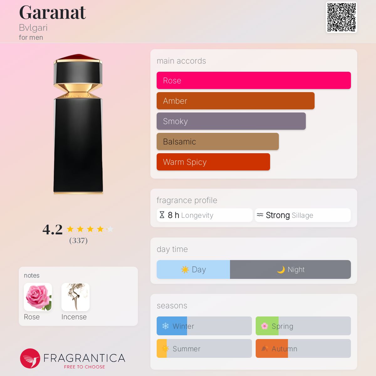 bvlgari garanat perfume