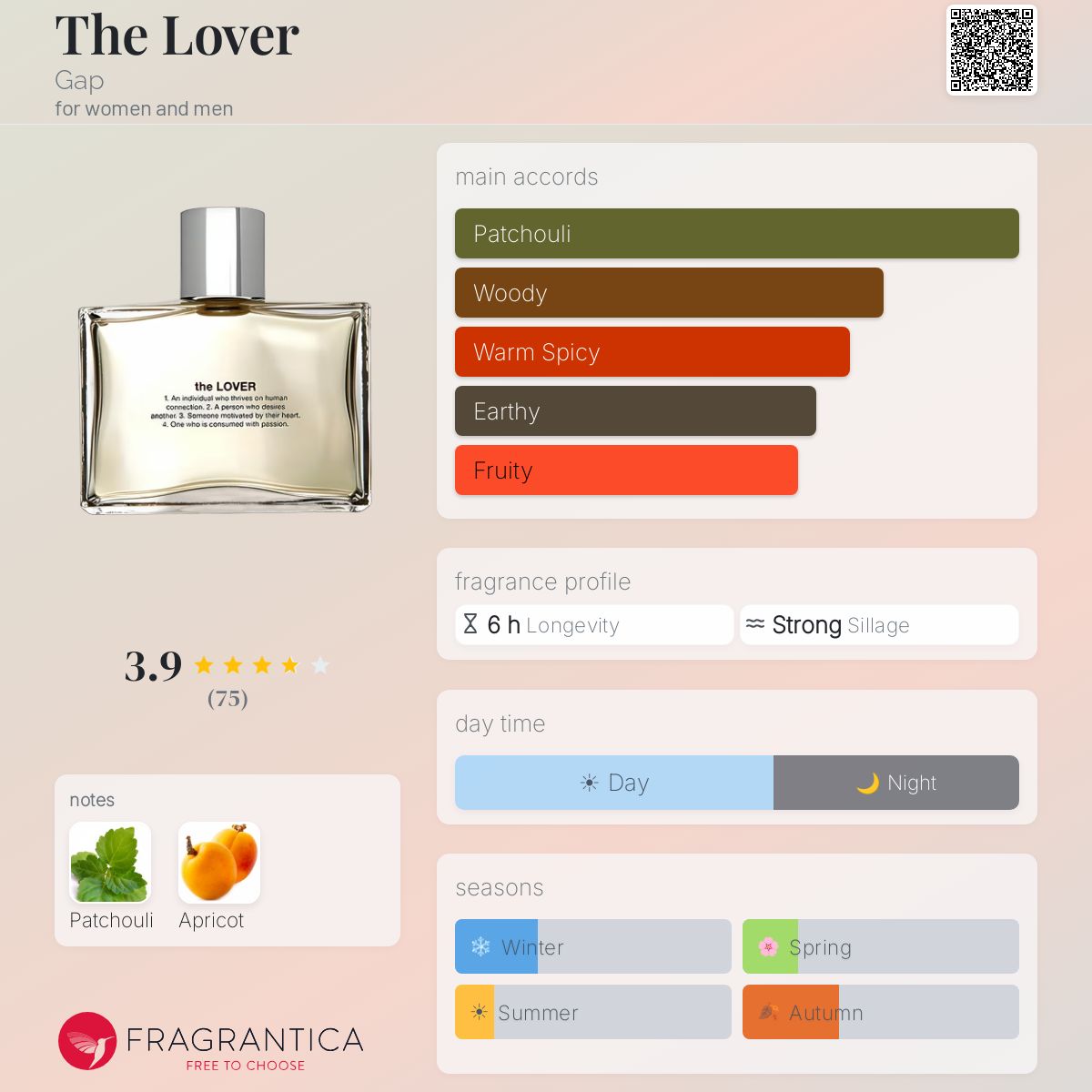 Fragrantica image 5
