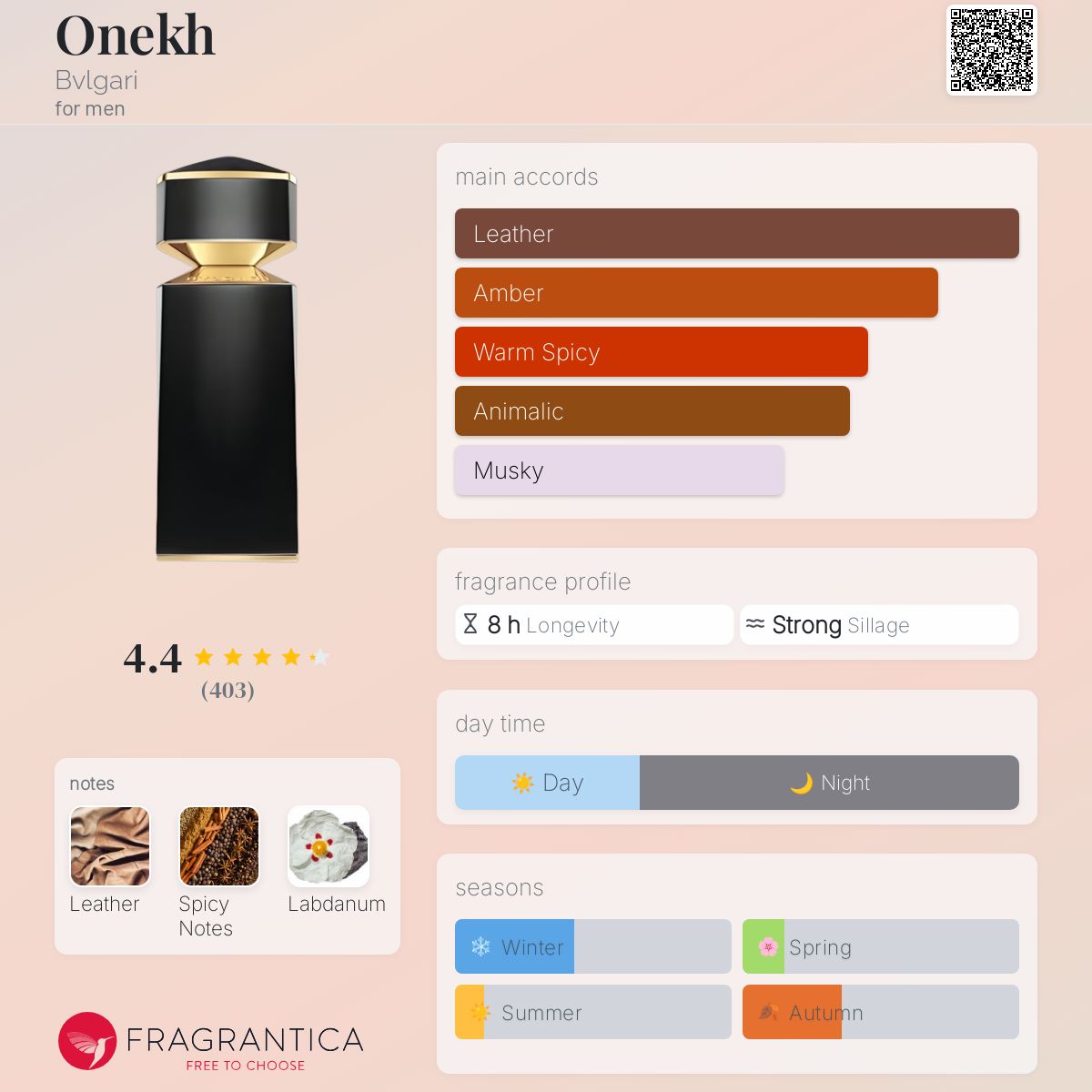 Onekh Bvlgari cologne - a fragrance for men 2016