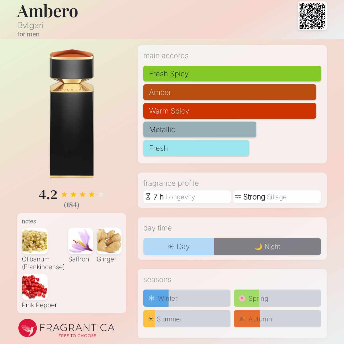 Fragrantica image 5