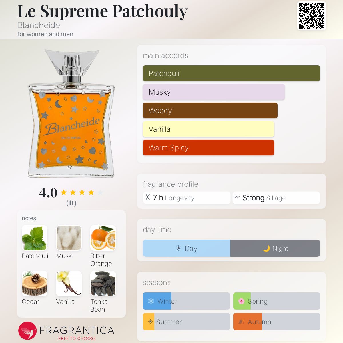 Fragrantica image 5