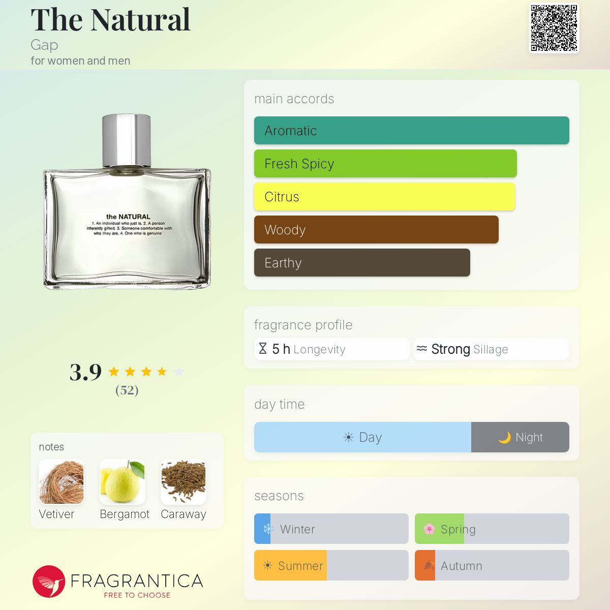Fragrantica image 5